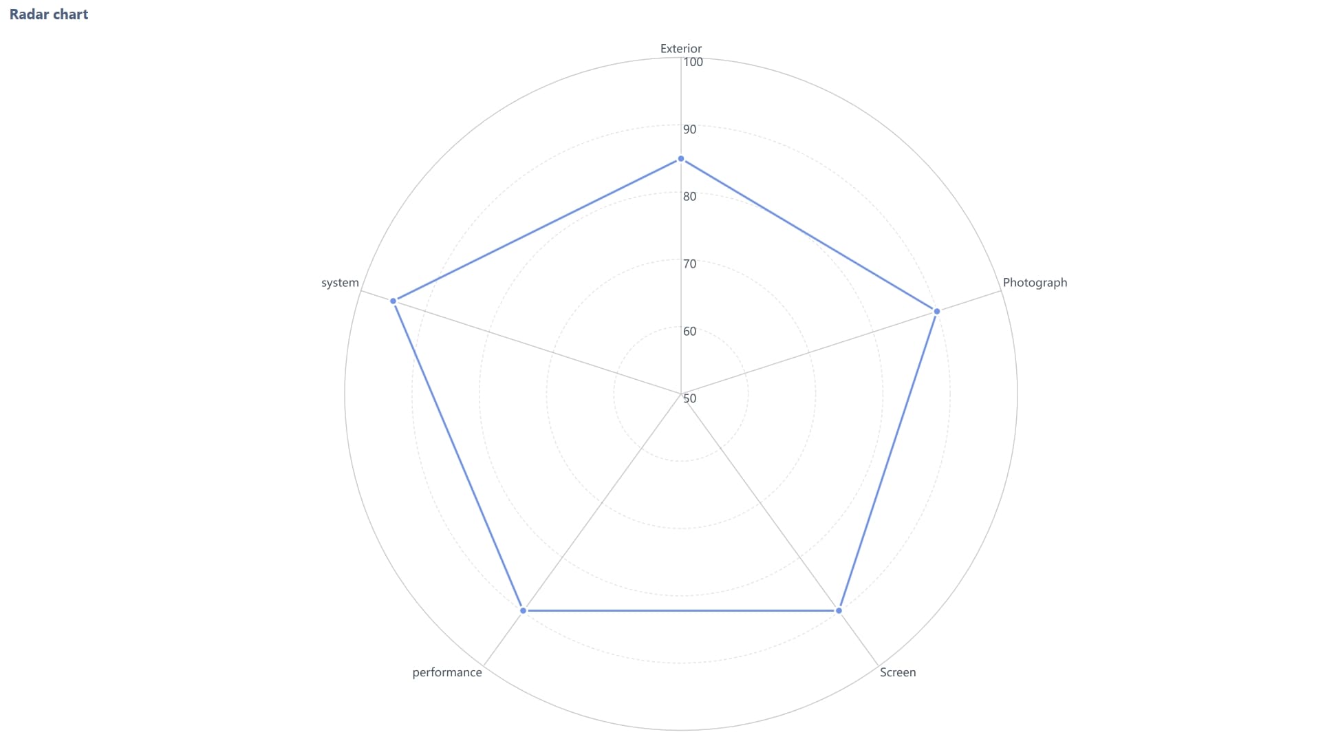 radar chart.jpg