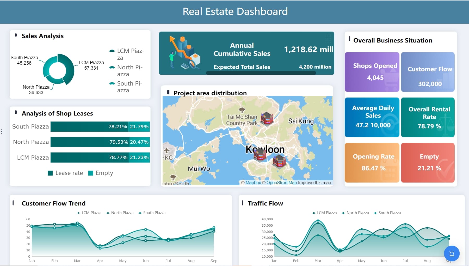 data presentation