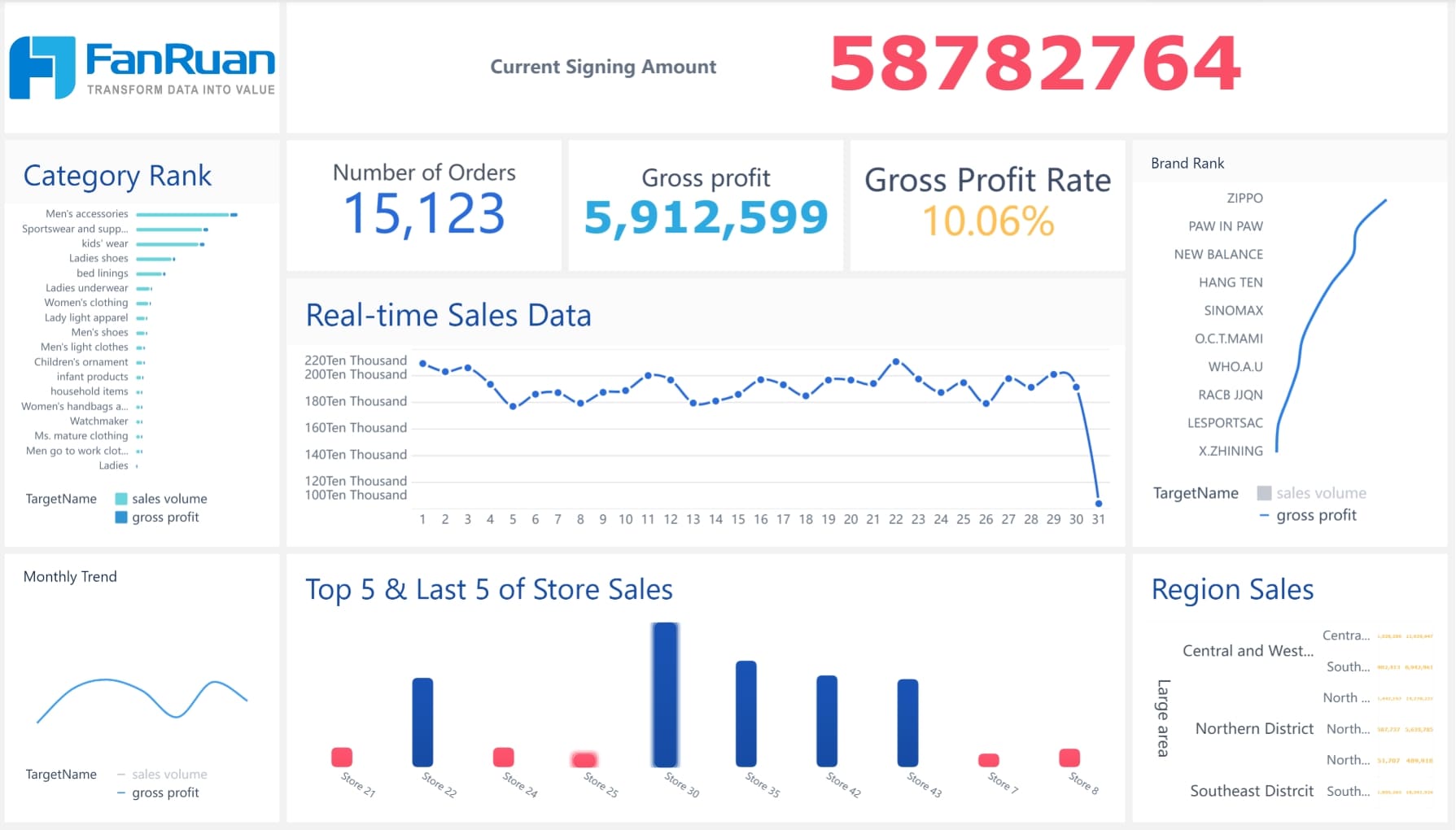 real-time data analysis dashboard.jpg