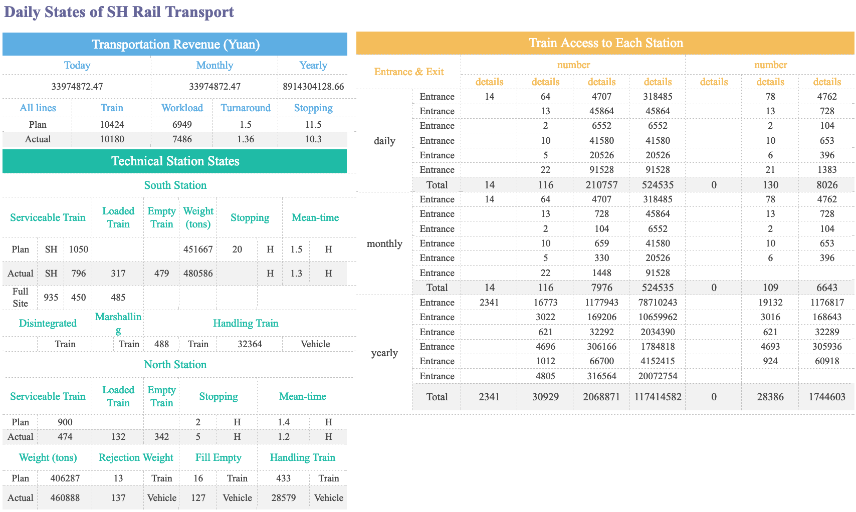 crm adalah