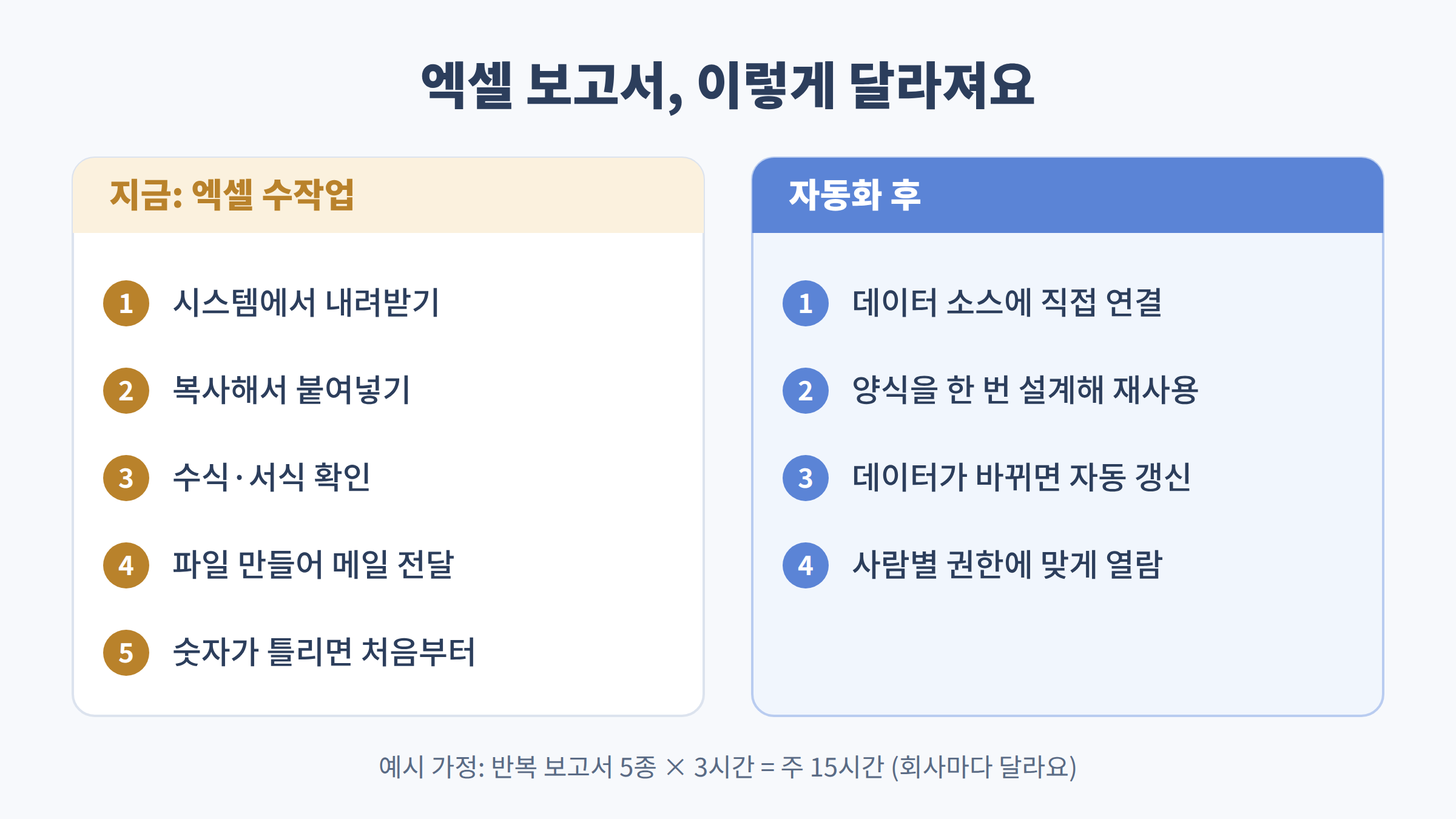 report-automation_01_manual-vs-auto.png