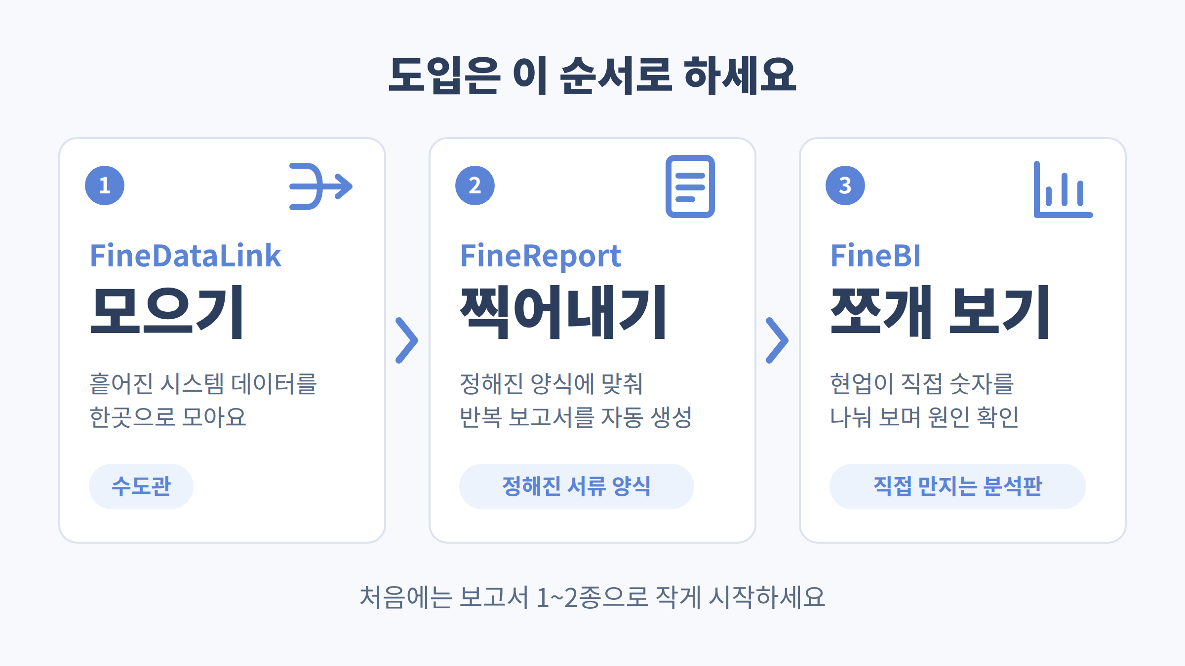 report-automation_03_three-steps.png