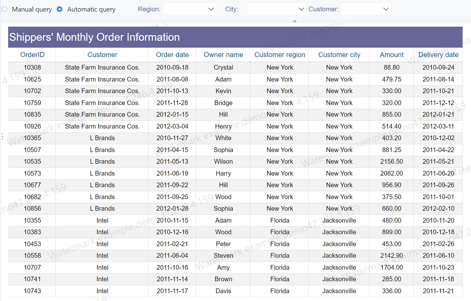 Software Supply Chain Management