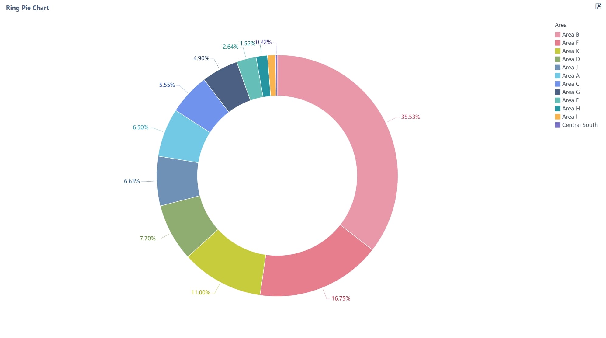 Use color scheme for dashboard design