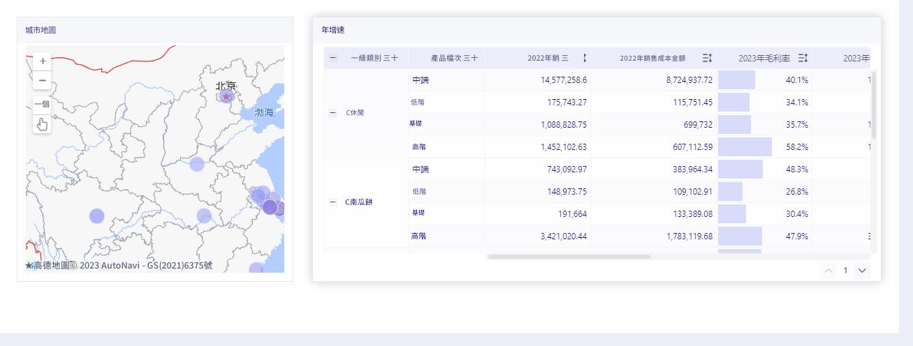 sales dashboard模板3