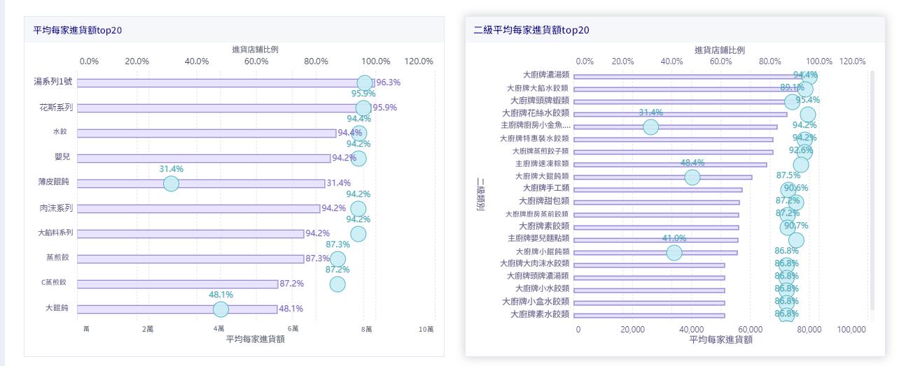 sales dashboard模板2