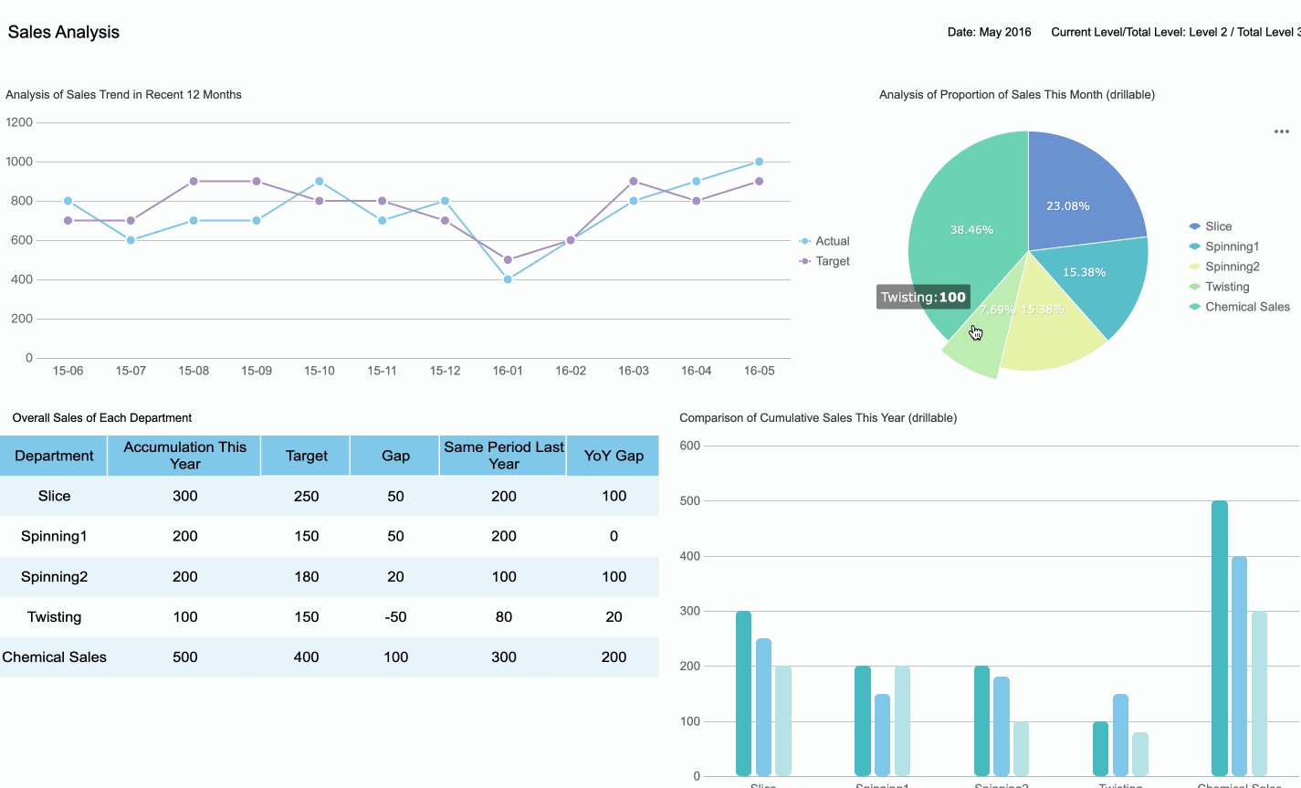 sales-details.gif