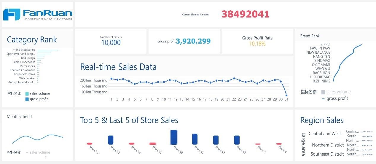 Sales KPI Dashboard Example