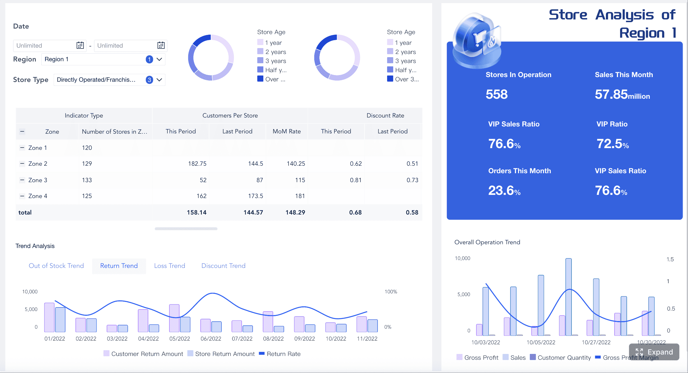 Панель визуализации для автоматизации предприятия и мониторинга ключевых процессов