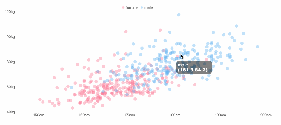 Metode Analisis Data Kuantitatif