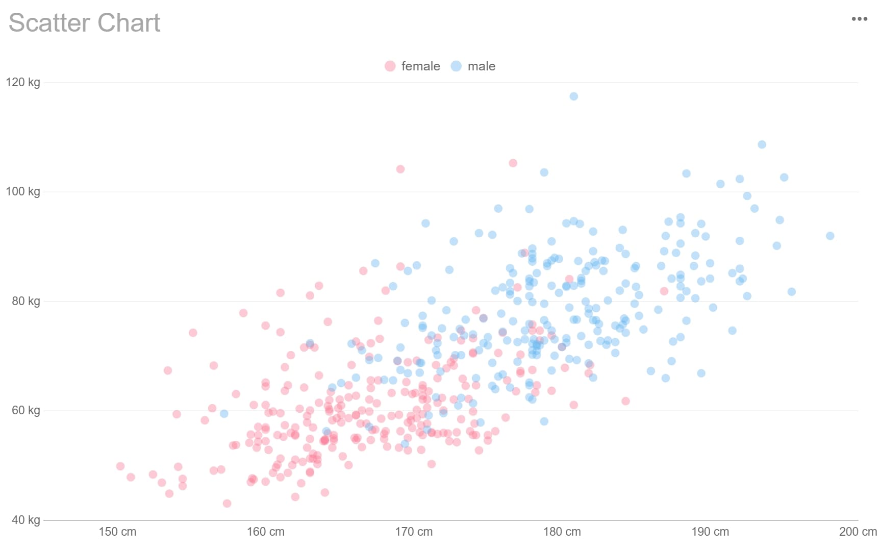 scatter plot