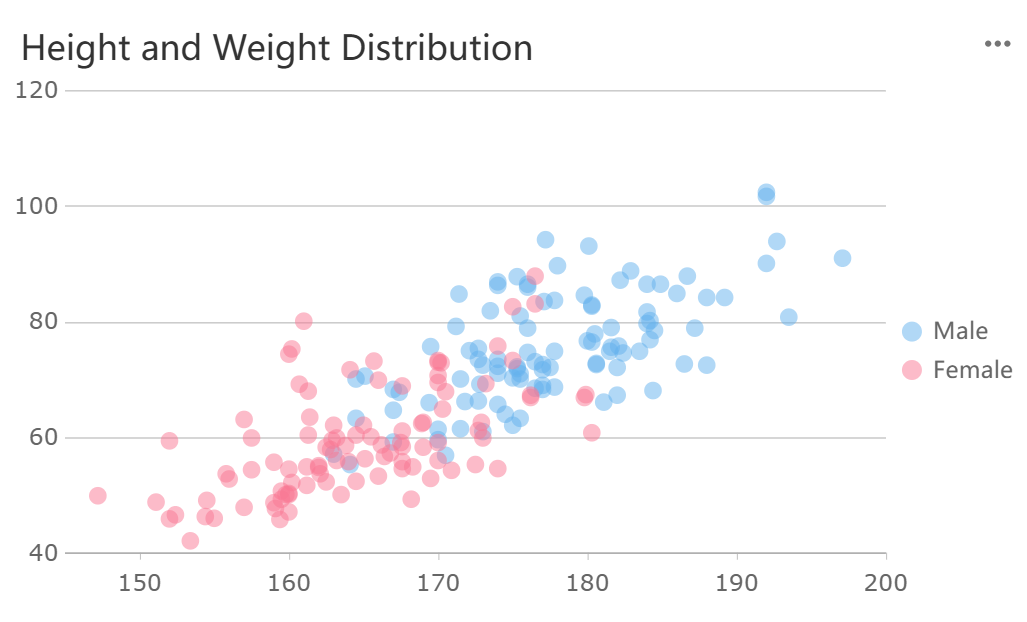 scatter plot finereport.png