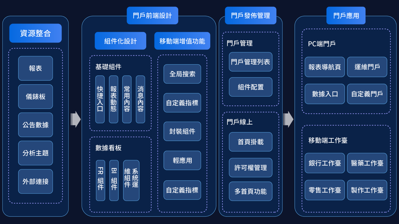 fanruan solution