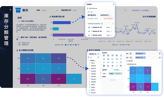 BI探索式自助分析