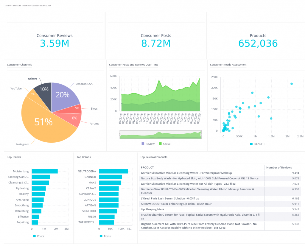 Project Dashboard工具sisense