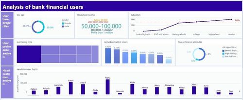 What is a KPI Dashboard? Definition, Benefits & Examples