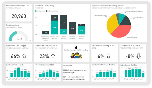 Best 12 Free Dashboard Tools& Software in 2024