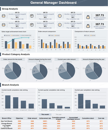 Management Dashboard Its Definition Examples And Design 3482