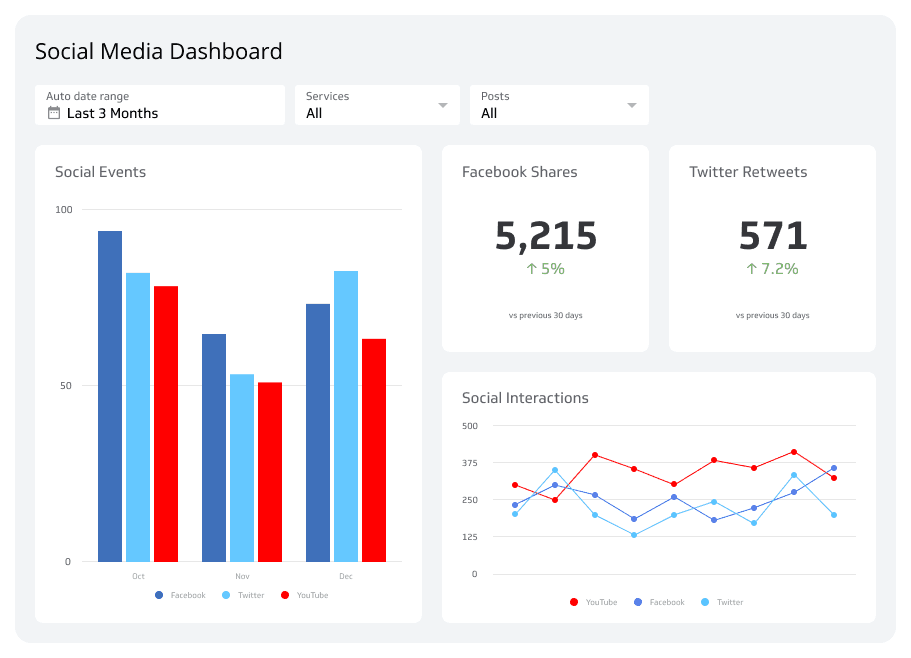 social-media-dashboard.png