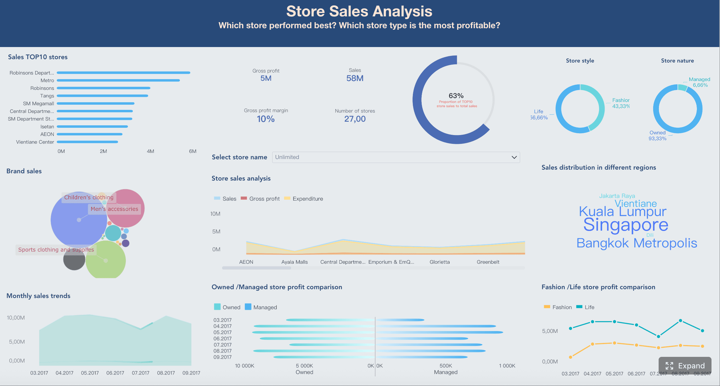 store sales analysis.png
