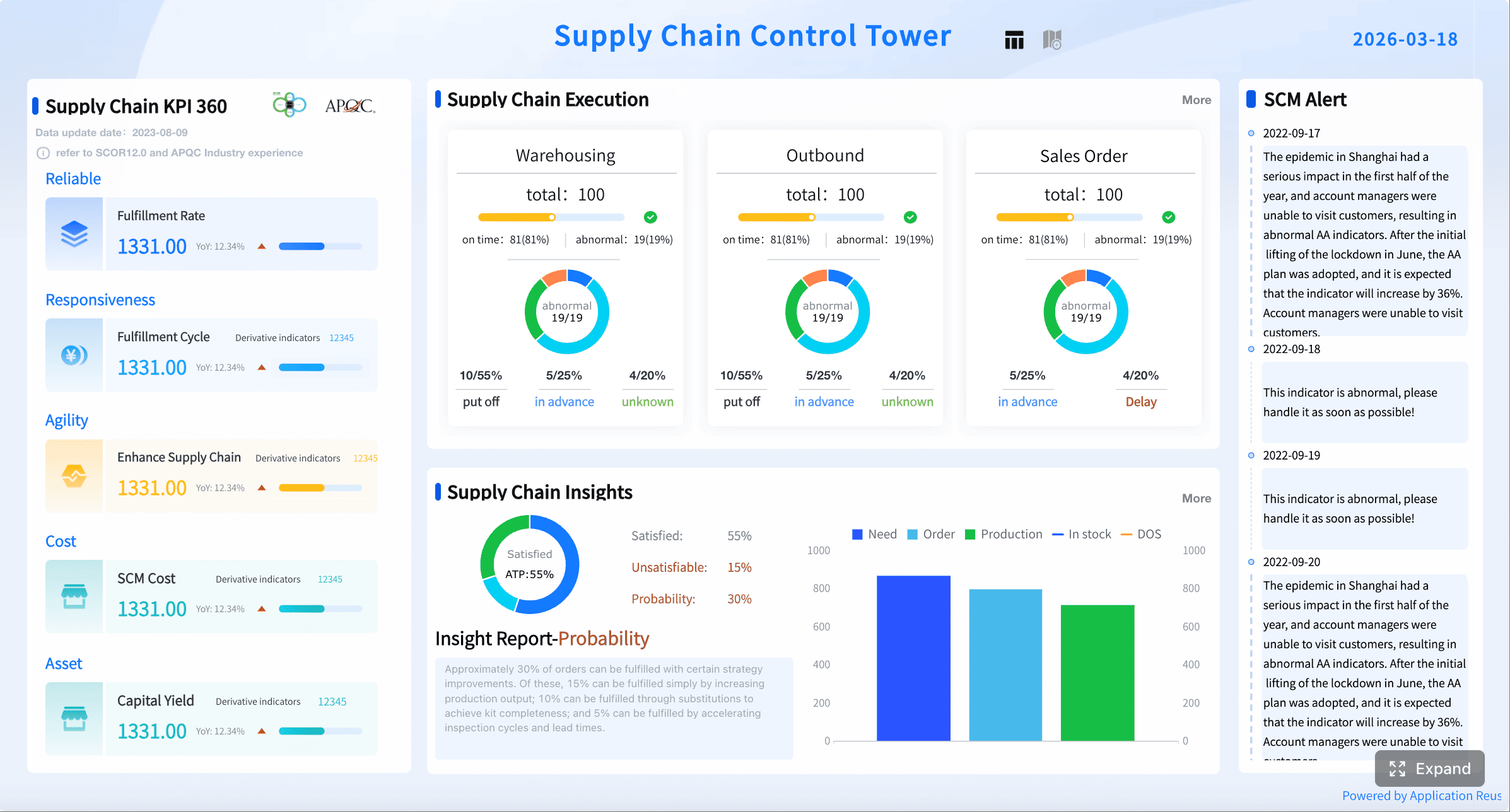 operations dashboard template-supply chain.png