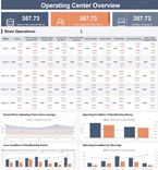 What is an Operational Dashboard and How to Create One?