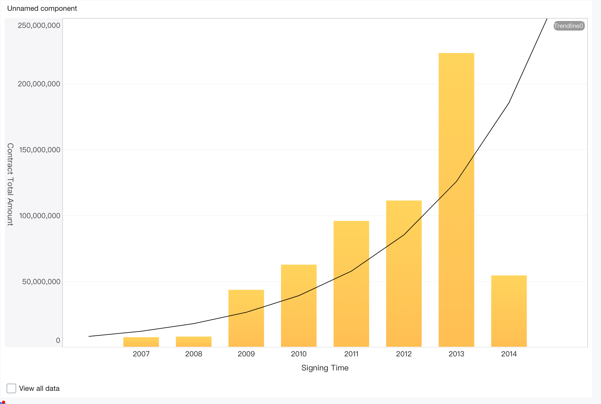 trend analysis.png
