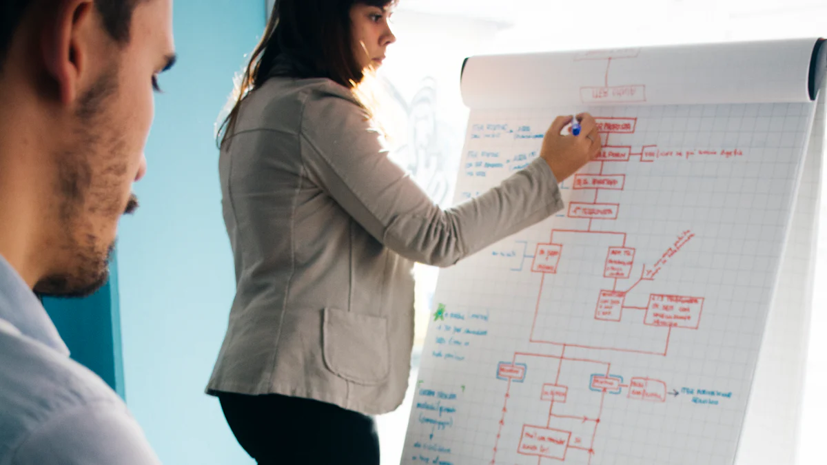 Integrating Retention Ratio with Business Tools