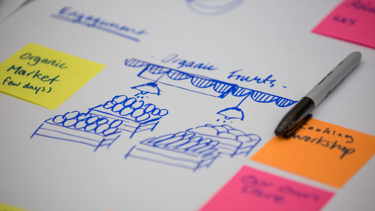 What Is Customer Journey Orchestration and Why It Matters