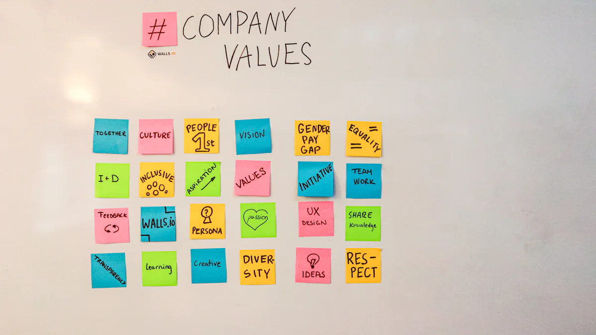 What is Continuous Performance Management and Why is it Important?