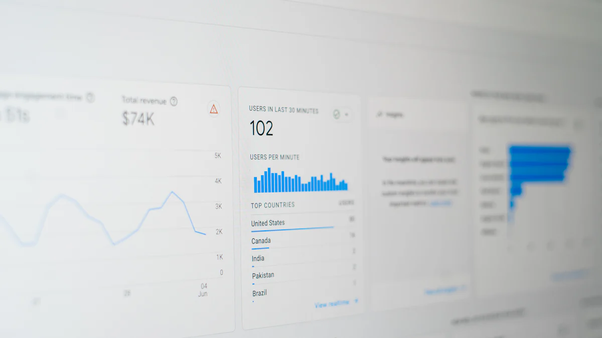 What is Cloud BI and Why is it Important?