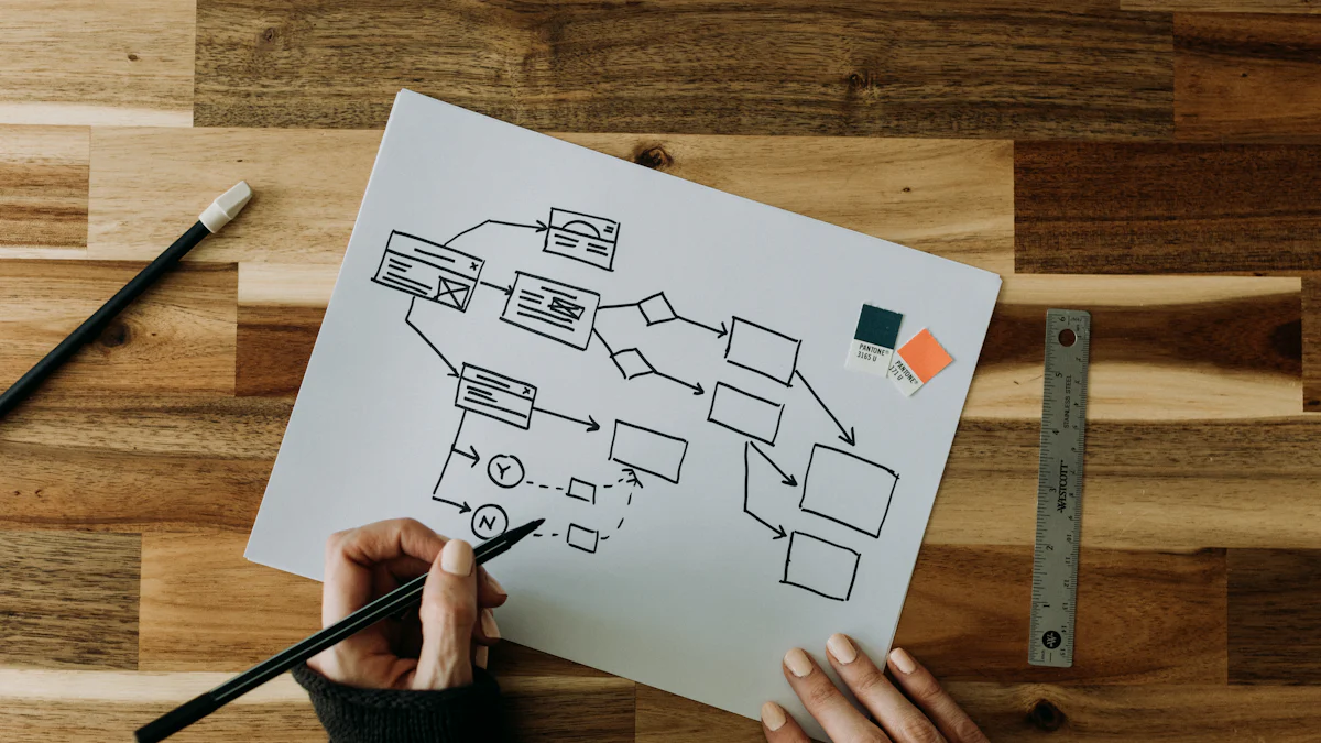 Simbol-Simbol dalam Data Flow Diagram (DFD)