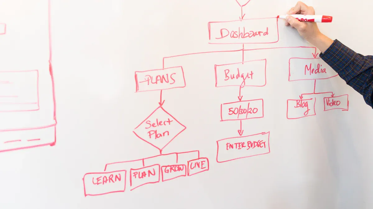 what is a data pipeline