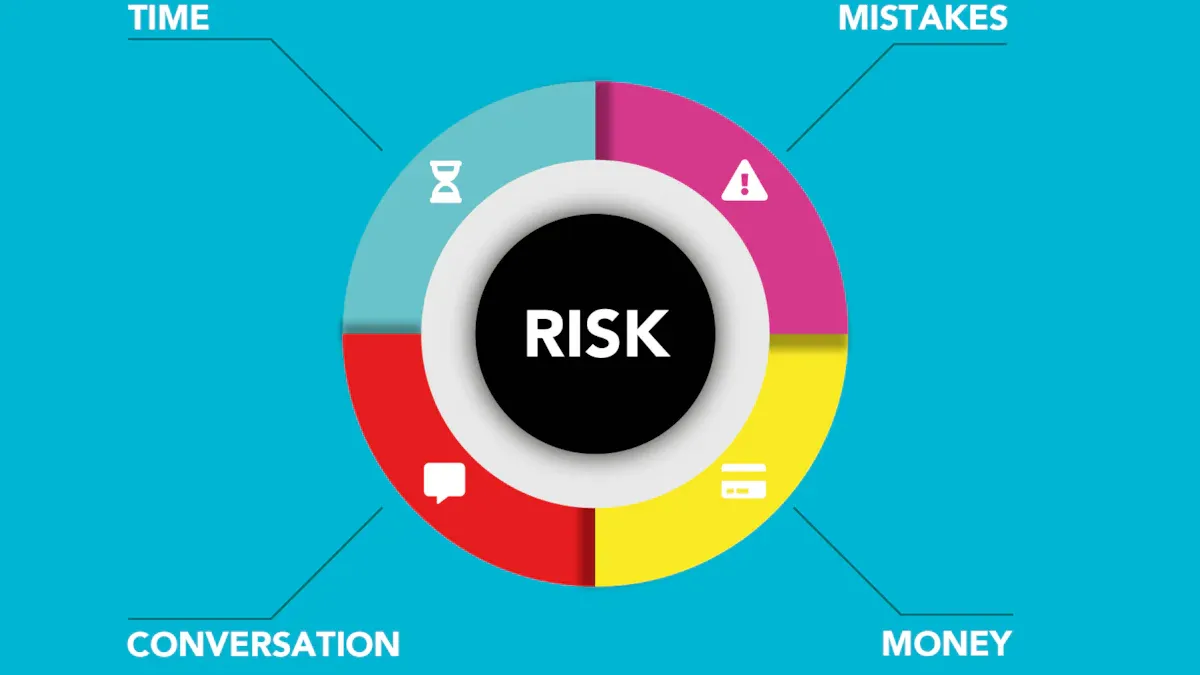 Studi Kasus: Penerapan Analisis Risiko