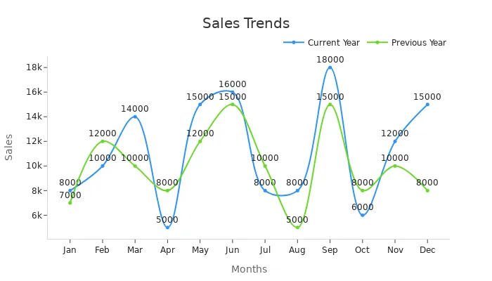  dynamic chart