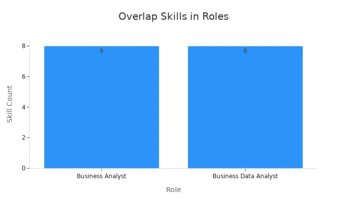 business data analyst