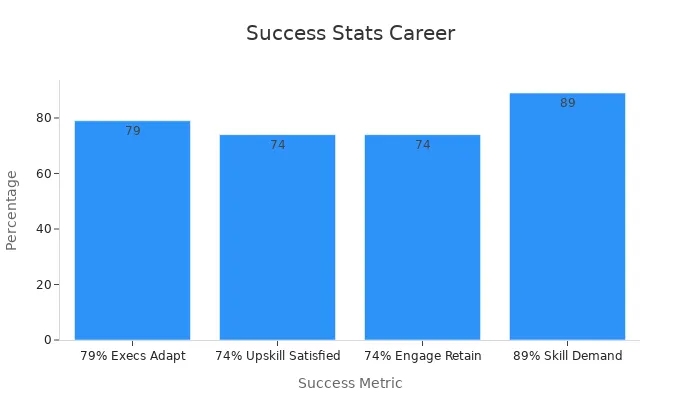best data analytics certification