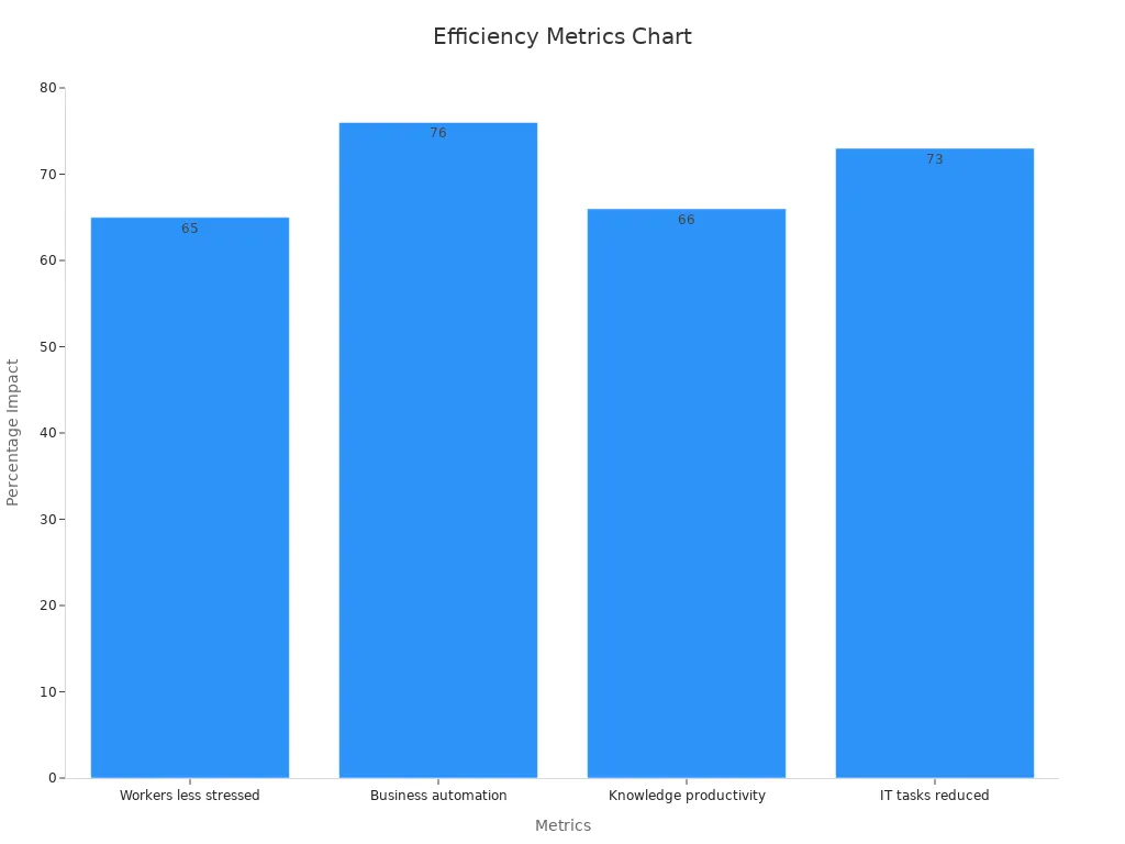 data entry