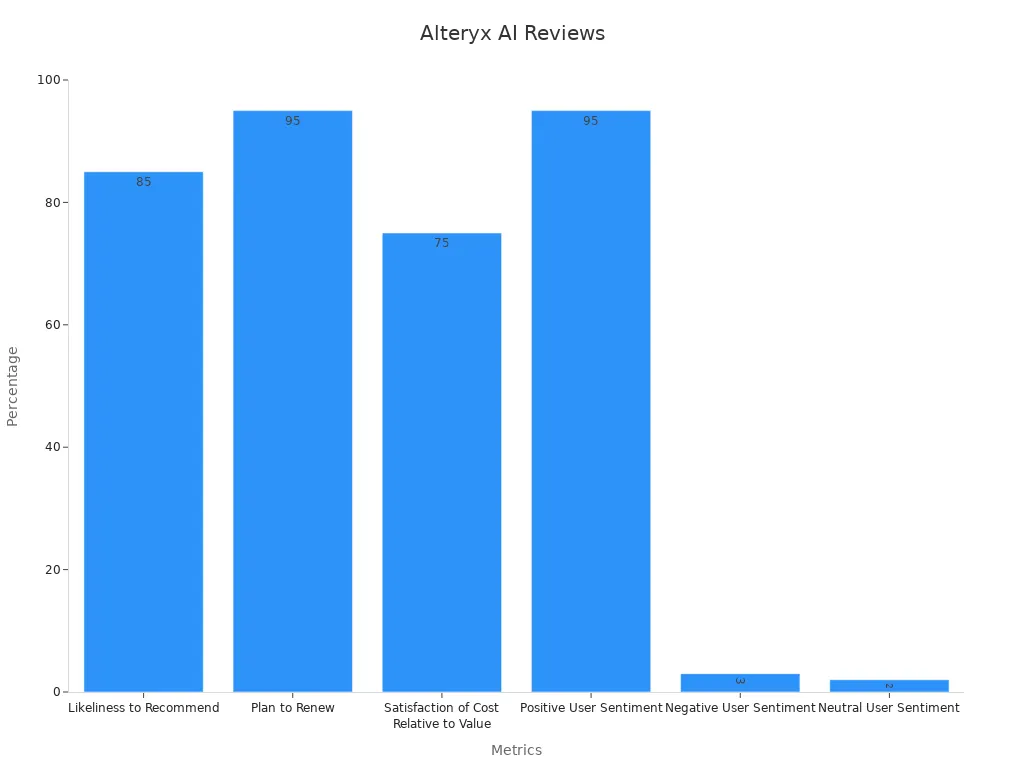 predictive analytics tools