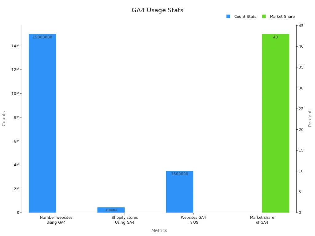 digital marketing analytics