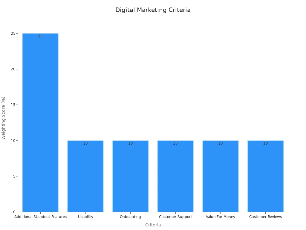 digital marketing analytics