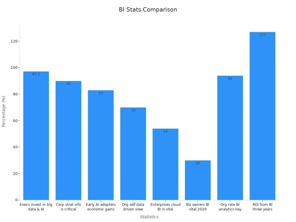 business intelligence services