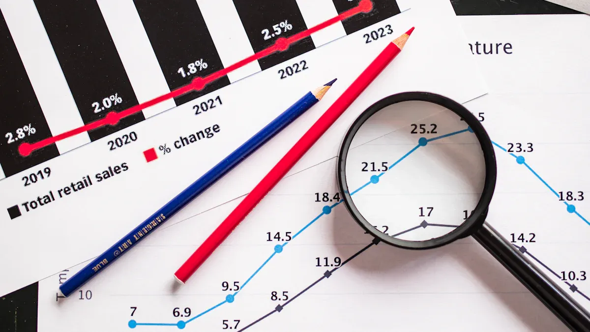 Gross Profit Basics