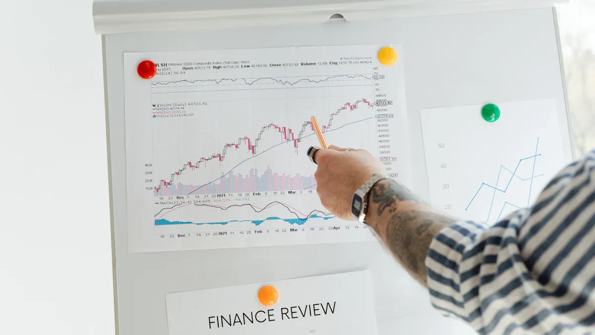 Gross Profit Margin vs Gross profit