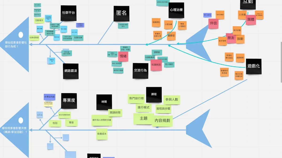 Conceptual Modeling in Business Intelligence
