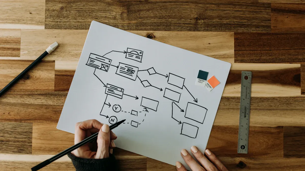 Real-World Applications of a Logical Model