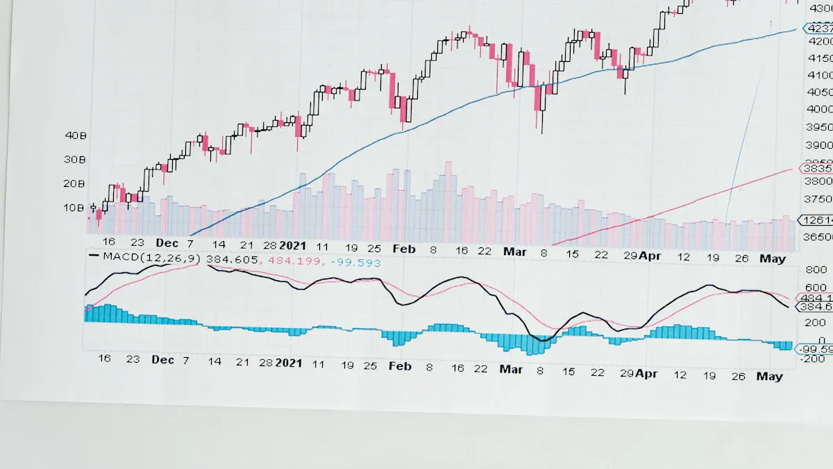 EBITA vs Other Metrics