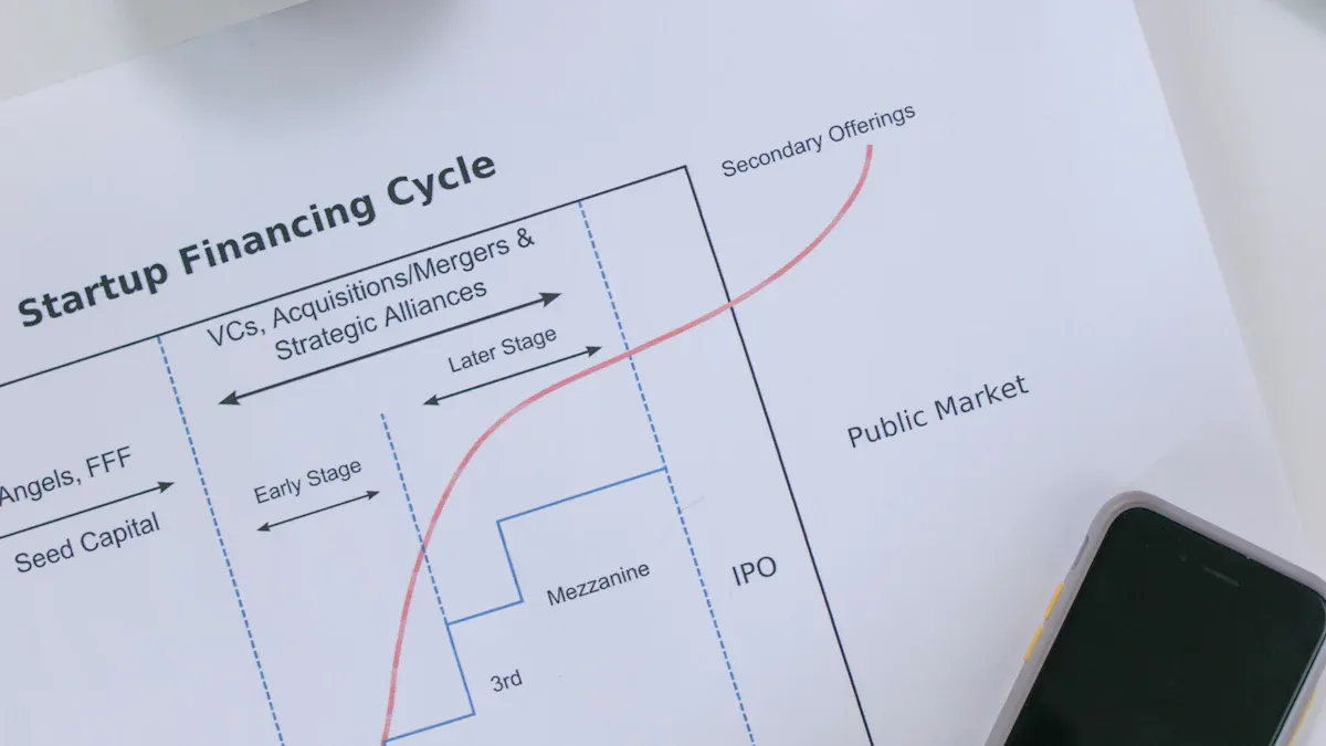 Understanding the Cash Conversion Cycle