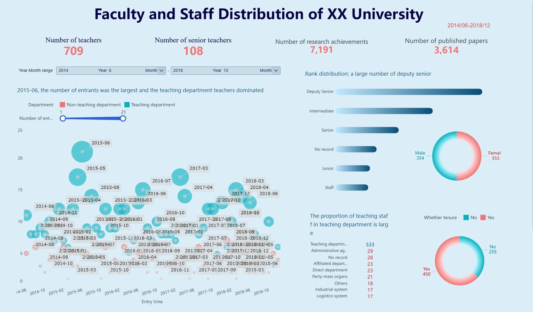 university distribution.jpg