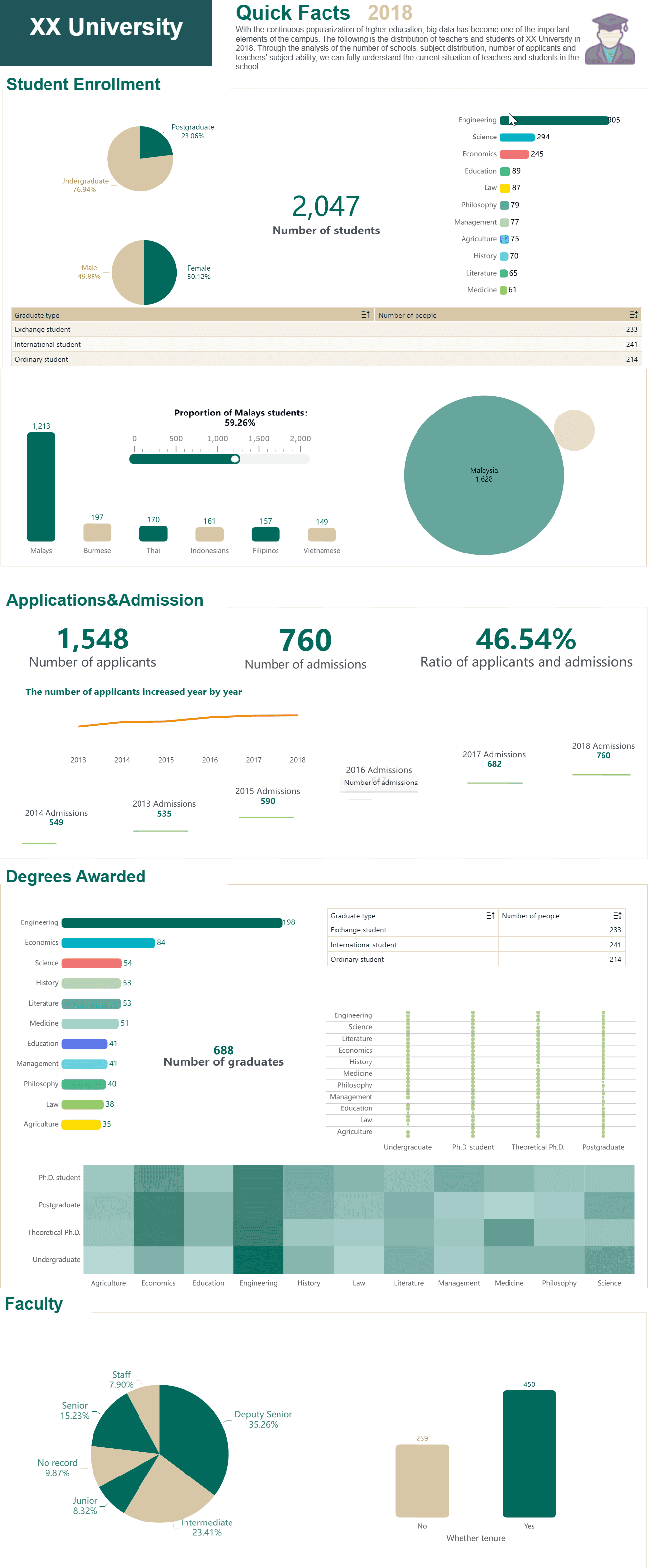 Dashboard Penerimaan Siswa Perguruan Tinggi Oleh FineBI